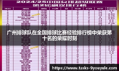 广州排球队在全国排球比赛经验排行榜中荣获第十名的荣耀时刻